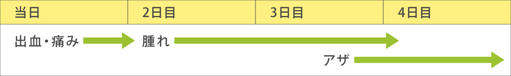 薬を飲み忘れないようにしましょう